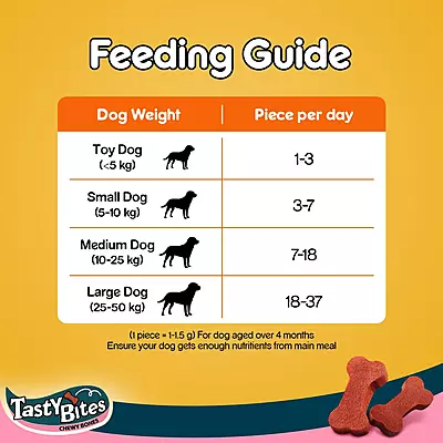 Pedigree Tasty Bites Chewy Bones Pedigree Tasty Bites Chewy Bones