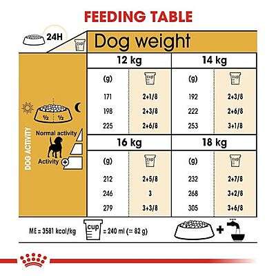 Royal Canin Beagle Adult Dry Dog Food โ Supports Weight, Joint & Food Intake Control Royal Canin Beagle Adult Dry Dog Food โ Supports Weight, Joint & Food Intake Control