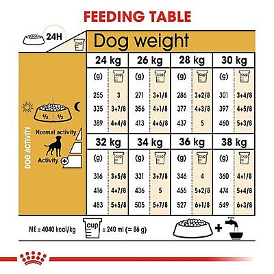 Royal Canin Boxer Adult Dog Food Royal Canin Boxer Adult Dog Food