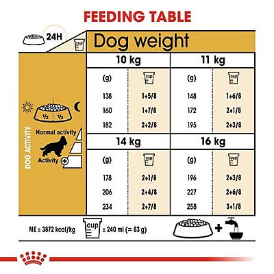 Royal Canin Cocker Adult Dog Food โ Tailor-Made Nutrition for Cocker Spaniels (Dry Food) Royal Canin Cocker Adult Dog Food โ Tailor-Made Nutrition for Cocker Spaniels (Dry Food)