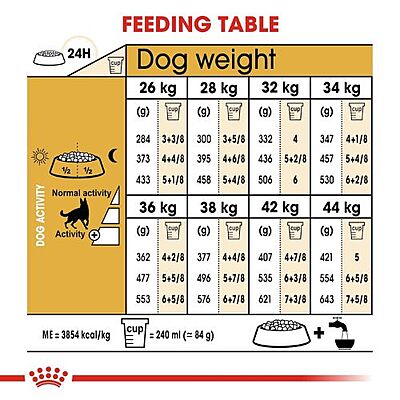 Royal Canin German Shepherd Adult Dry Dog Food โ Breed-Specific Nutrition for German Shepherds Royal Canin German Shepherd Adult Dry Dog Food โ Breed-Specific Nutrition for German Shepherds