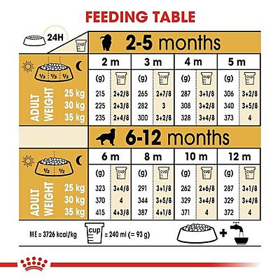 Royal Canin Golden Retriever Puppy Dry Food Royal Canin Golden Retriever Puppy Dry Food