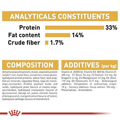 Royal Canin Labrador Retriever Puppy Food โ Supports Healthy Growth & Immune System Royal Canin Labrador Retriever Puppy Food โ Supports Healthy Growth & Immune System