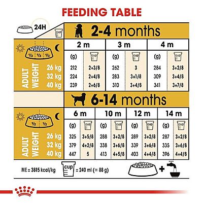 Royal Canin German Shepherd Puppy Dry Food Royal Canin German Shepherd Puppy Dry Food