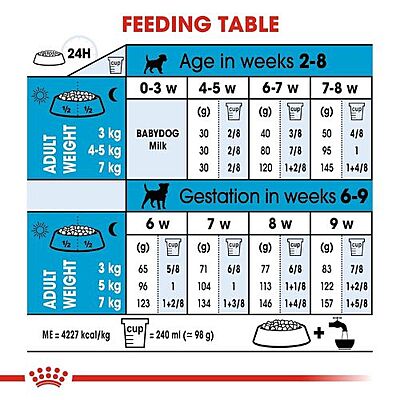 Royal Canin Mini Starter Mother & Babydog Dry Food Royal Canin Mini Starter Mother & Babydog Dry Food