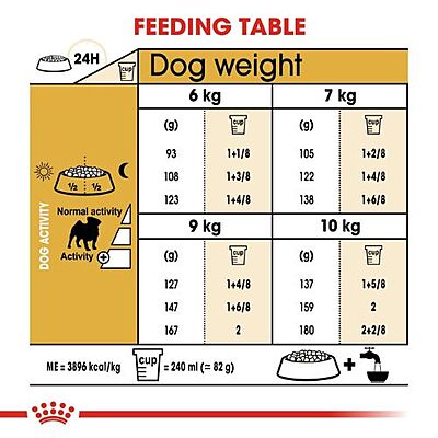 Royal Canin Pug Adult Dry Dog Food โ Tailored Nutrition for Your Pug Royal Canin Pug Adult Dry Dog Food โ Tailored Nutrition for Your Pug