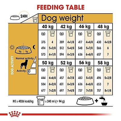 Royal Canin Rottweiler Adult Dog Food Royal Canin Rottweiler Adult Dog Food