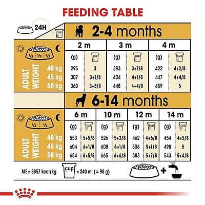Royal Canin Rottweiler Puppy Dry Food โ Tailored Nutrition for Large Breed Puppies Royal Canin Rottweiler Puppy Dry Food โ Tailored Nutrition for Large Breed Puppies