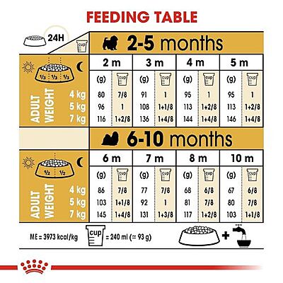 Royal Canin Shih Tzu Puppy Dry Food โ Tailored Nutrition for Healthy Growth Royal Canin Shih Tzu Puppy Dry Food โ Tailored Nutrition for Healthy Growth
